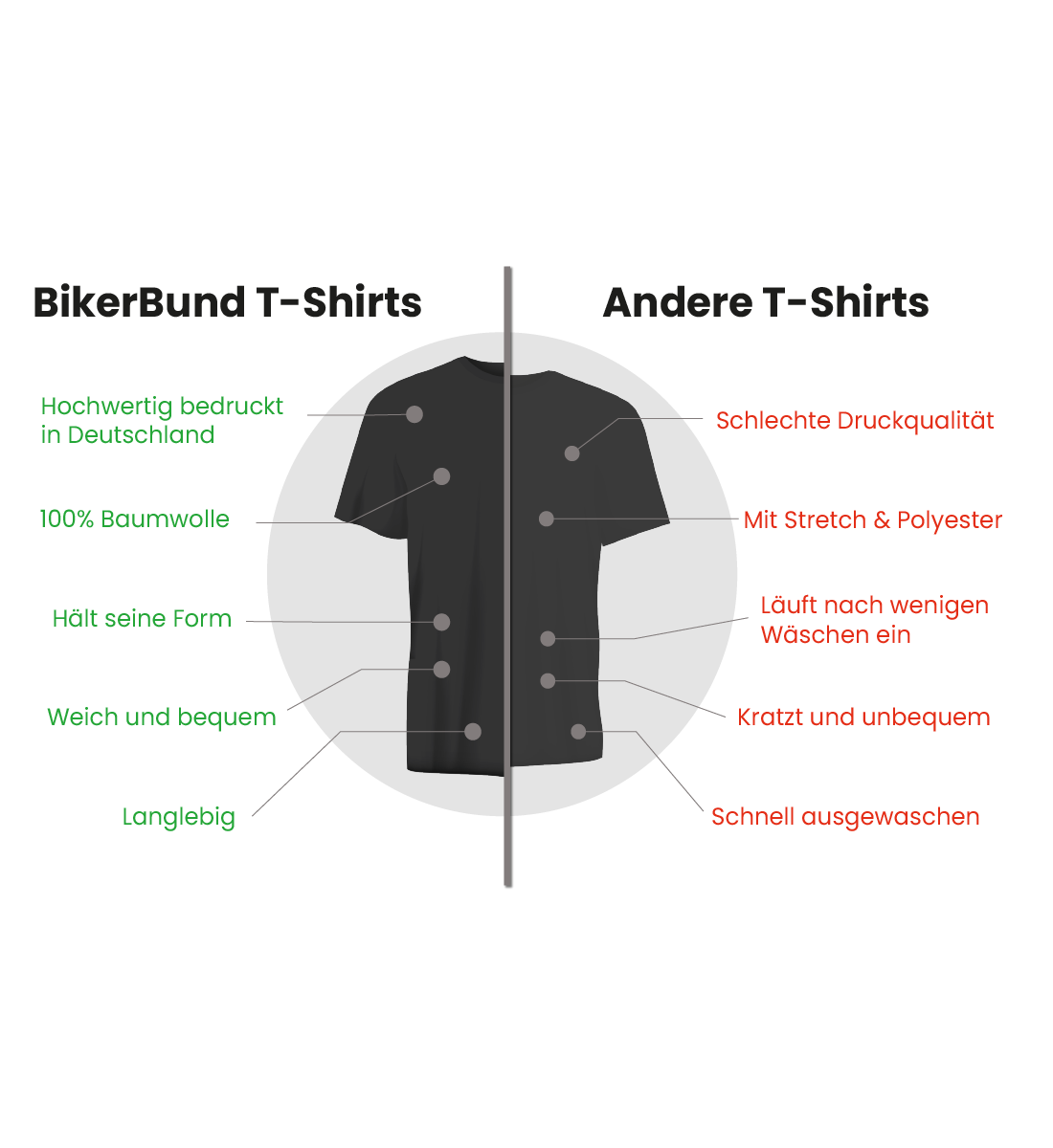 Biker Evolution - Herren T-Shirt