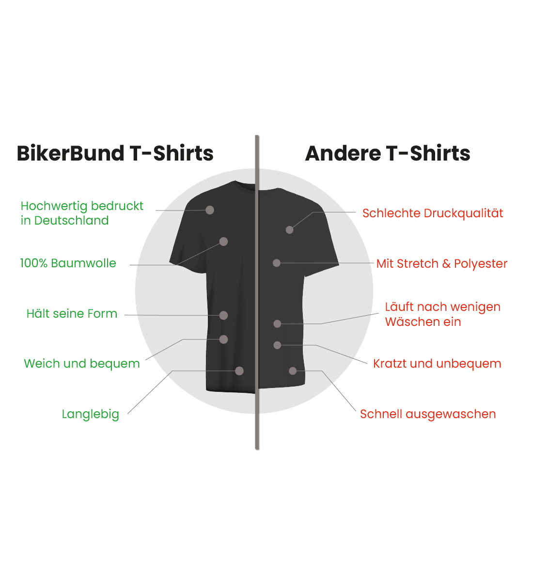 Lust auf Motorradfahren - Herren T-Shirt